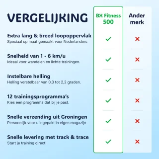 Wat vinden we goed aan de BX Fitness Loopband 500