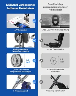 Hometrainer Fitnessfiets