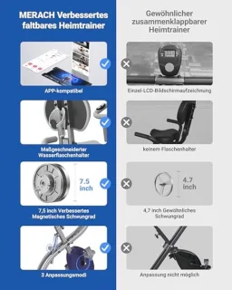 Hometrainer Fitnessfiets