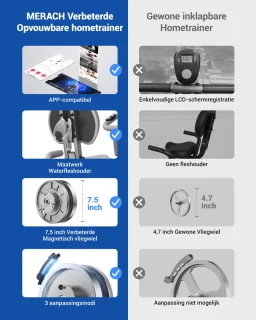 MERACH Opvouwbare Hometrainer