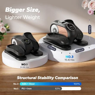 Mini Elliptische Trainer