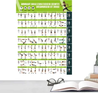 Workout poster oefengrafiek gids