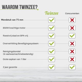 Wat vinden we goed aan de