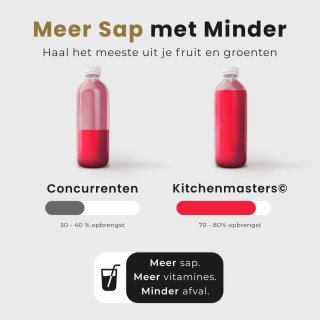 KitchenMasters Sapcentrifuge 800W met Pulpcontainer en Grote Vulopening