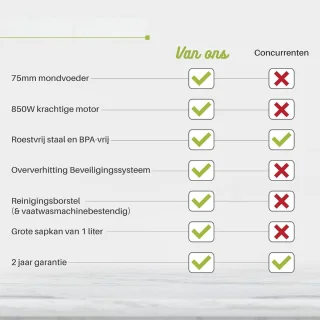 Ontsapper Sapcentrifuge voor Fruit en Groenten