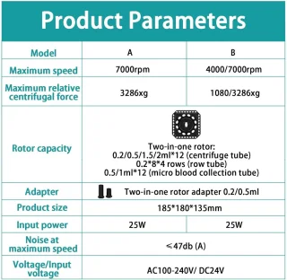 RFWR® Mini Laboratory Centrifuge