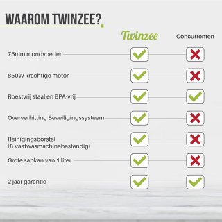 Wat vinden we goed aan de Sapcentrifuge 850W