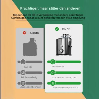 Wat vinden we goed aan de VIN Professionele Sapcentrifuge Juicer - RVS/Zwart