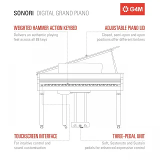 G4M Sonori Digitale Vleugelpiano
