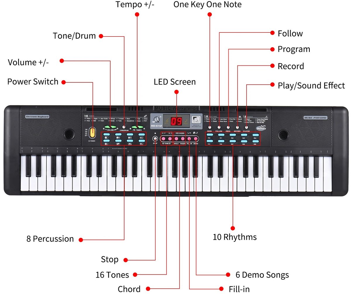 Wat vinden we minder goed