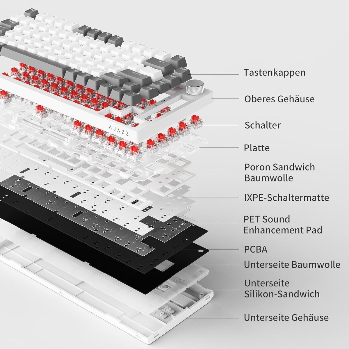 Wat vinden we minder goed