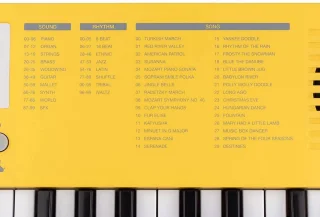 Medeli MK1-YE Keyboard 37 Toetsen Geel