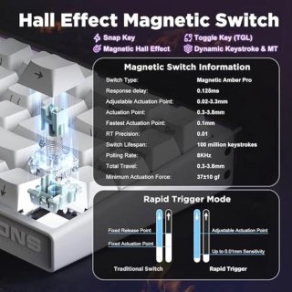 Wat vinden we goed aan de MIKIBY MAD Nano 68 60% Mechanical Keyboard