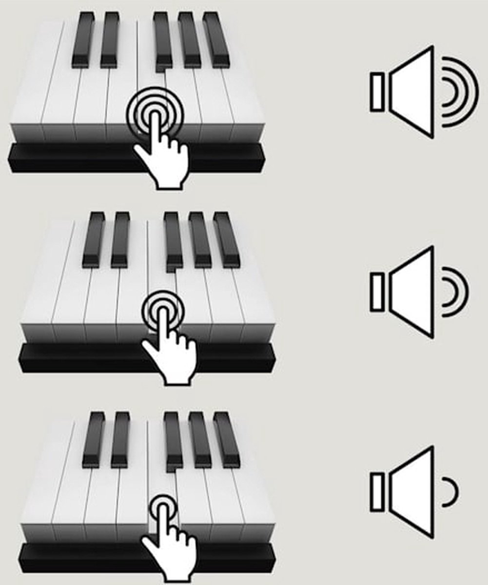 Preludio 88-toetsen keyboard zwart