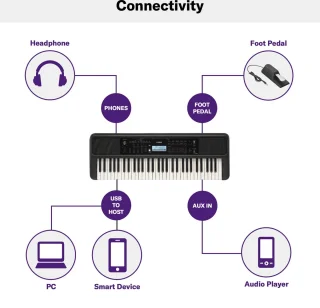 Yamaha PSR-E383 Keyboard 61 toetsen