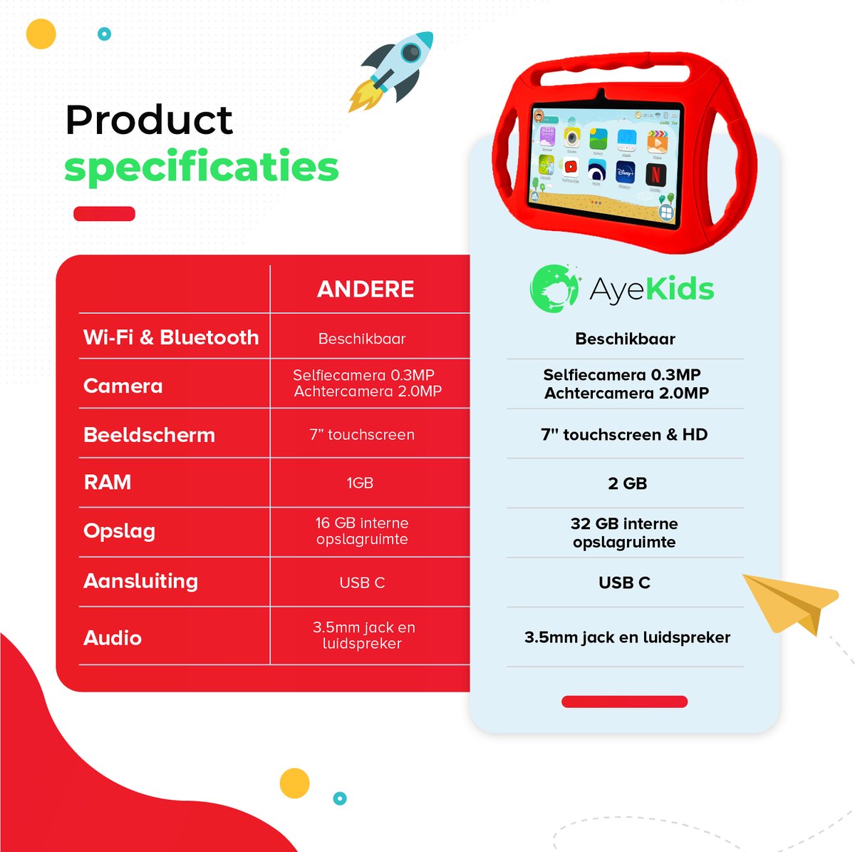 AyeKids Kindertablet 32GB Rood