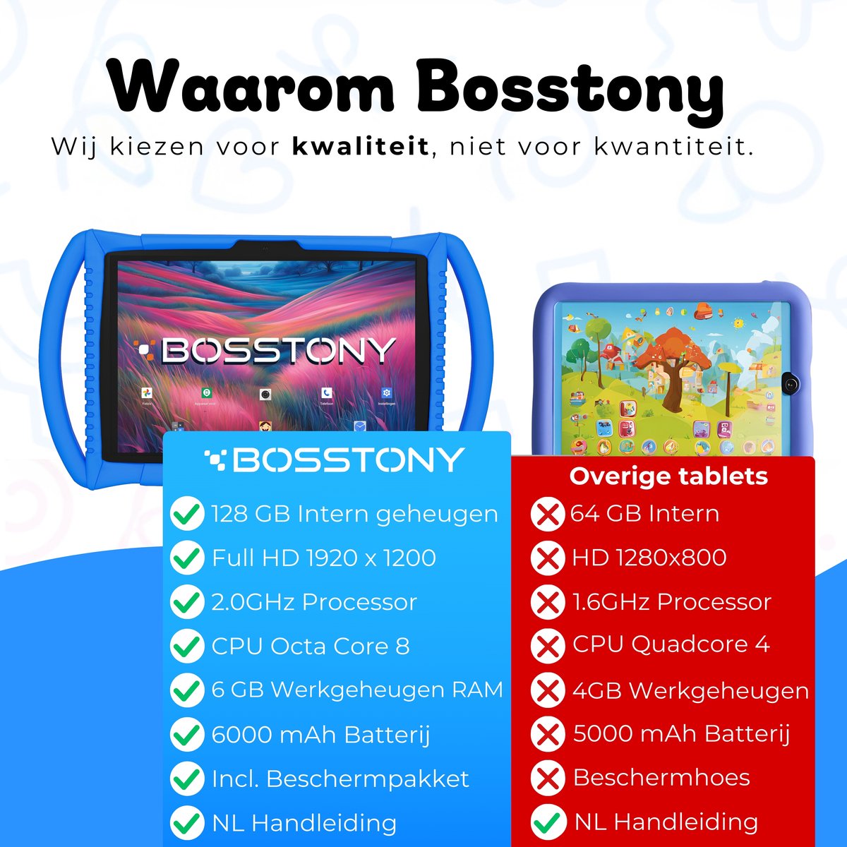 Bosstony Kids Tablet 10 inch 192GB