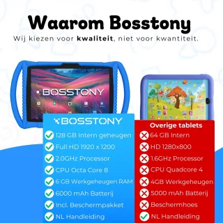 Bosstony Kids Tablet 10 inch 192GB