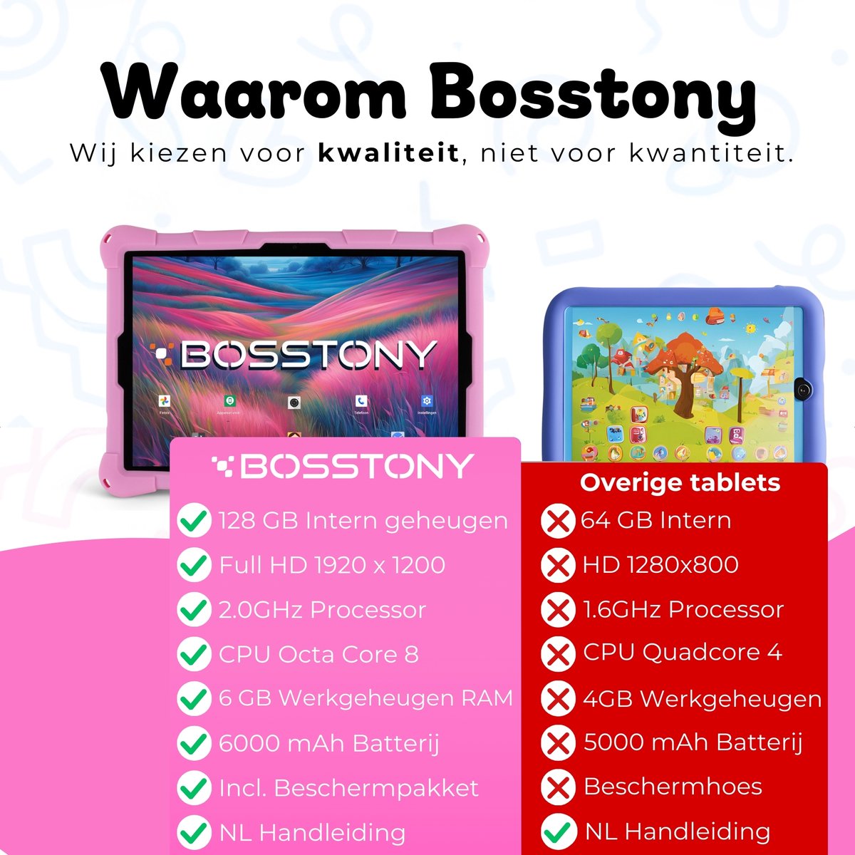 Bosstony Kids Tablet 10 inch Android 13
