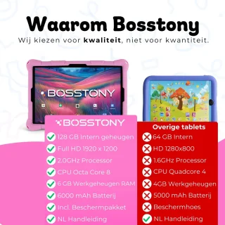Bosstony Kids Tablet 10 inch Android 13