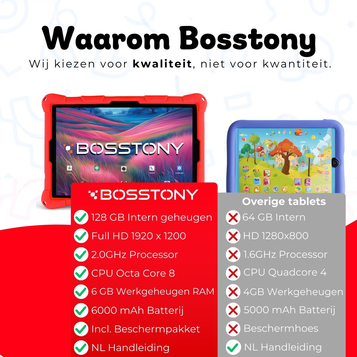Bosstony Kids Tablet 10 inch Android 13