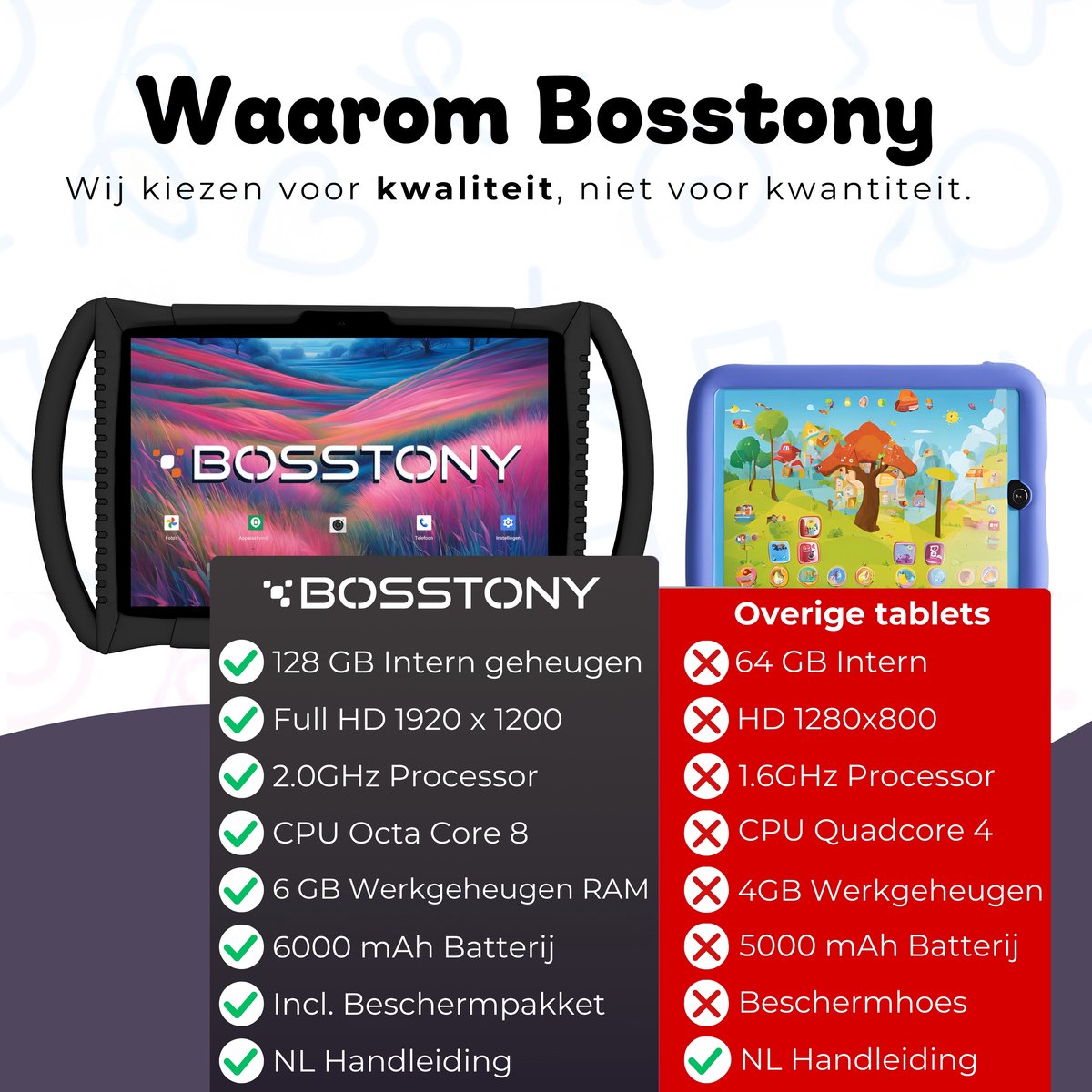 Bosstony Snelle Kids Tablet 10 inch 192 GB