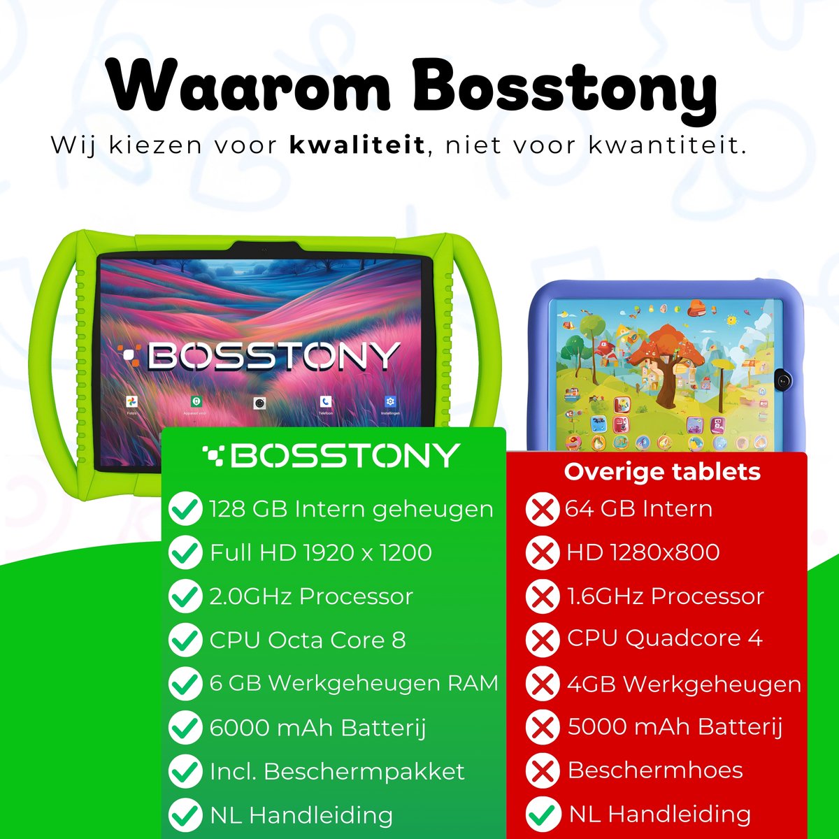 Bosstony Snelle Kids Tablet 10 inch Android 13