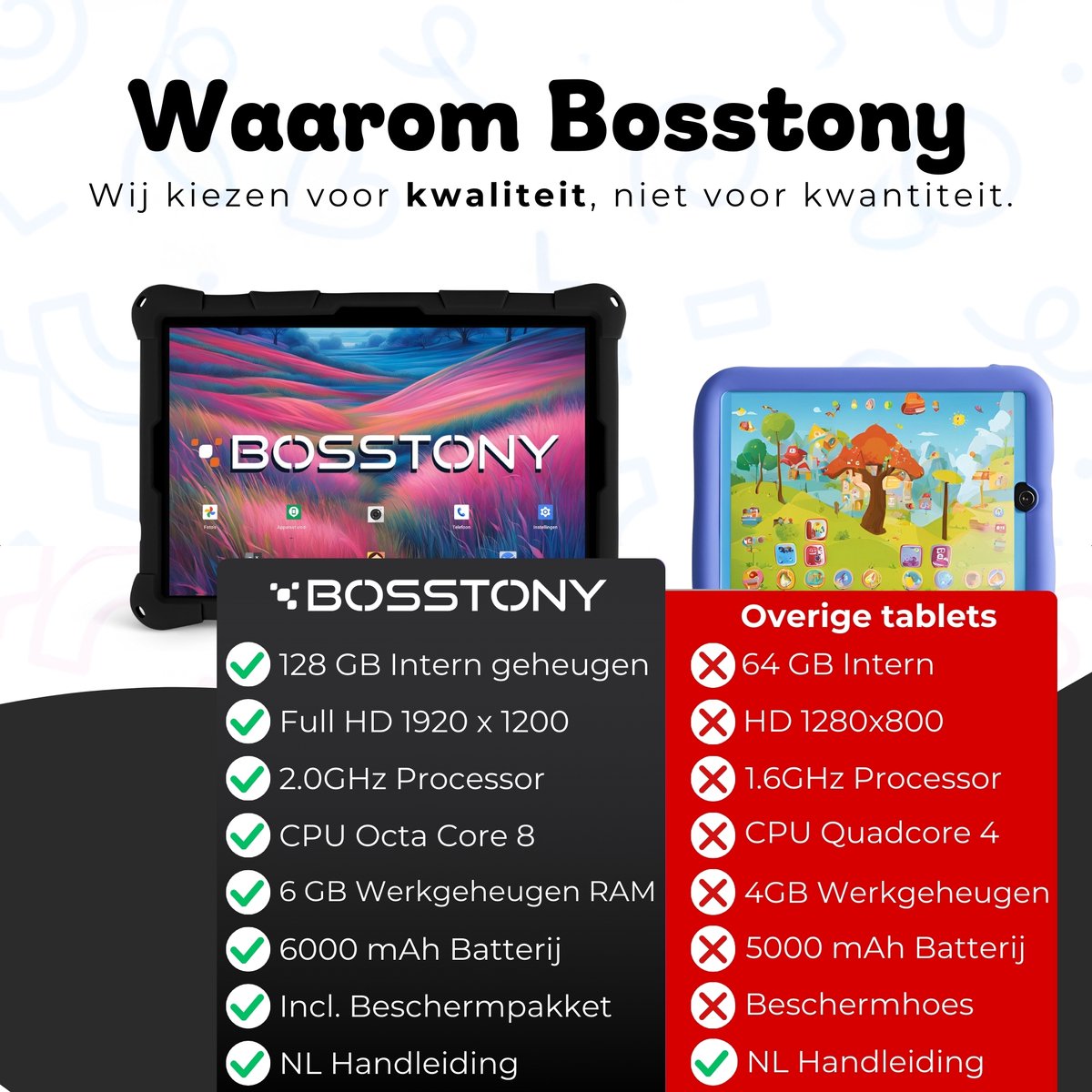 Bosstony Snelle Kids Tablet 10 inch Android 13