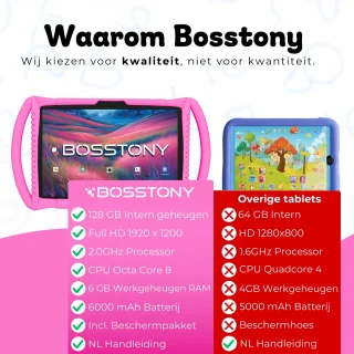 Bosstony Snelle Kids Tablet 10 inch Android 13 Kinder tablet 3+