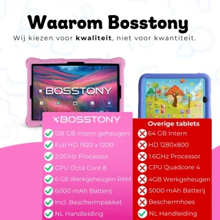 Bosstony Snelle Kids Tablet 10 inch Android 13 Kindertablet
