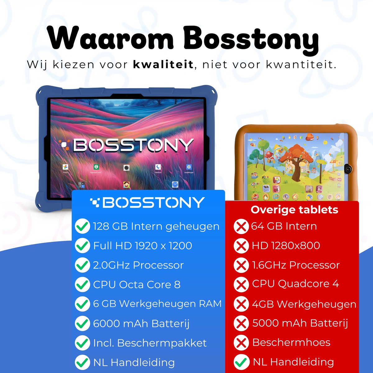 Bosstony Snelle Kids Tablet 10 inch Android 13