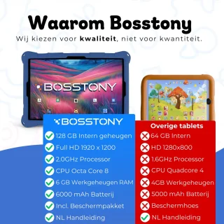 Bosstony Snelle Kids Tablet 10 inch Android 13