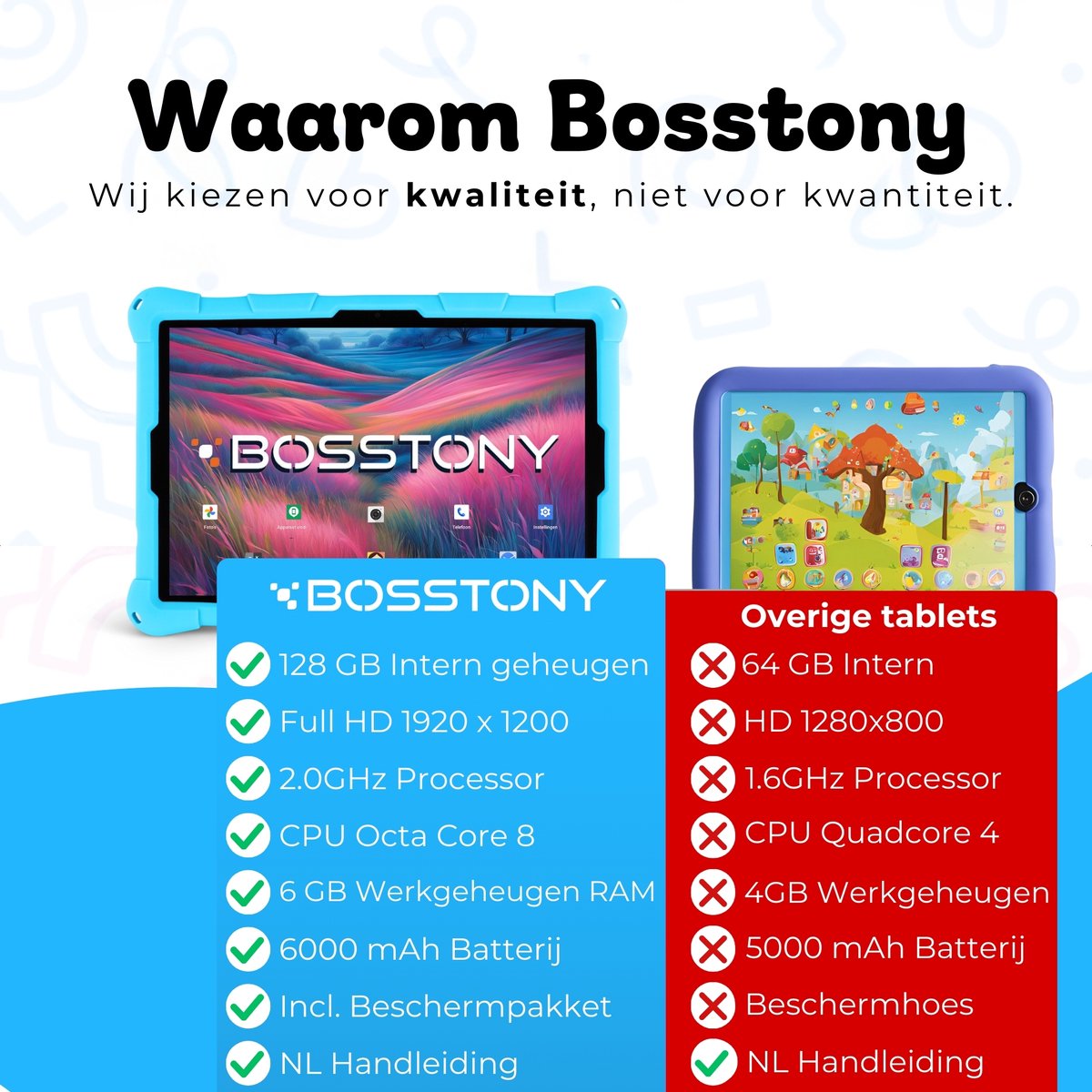 Bosstony Snelle Kids Tablet 10 inch Android 13