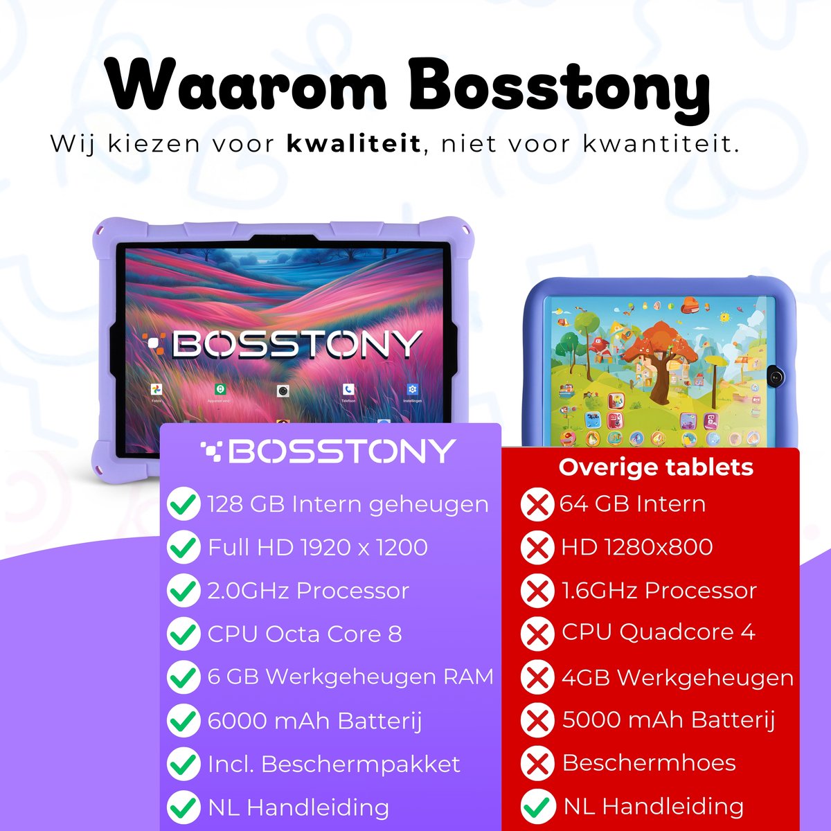 Bosstony Snelle Kids Tablet 10 inch Android 13