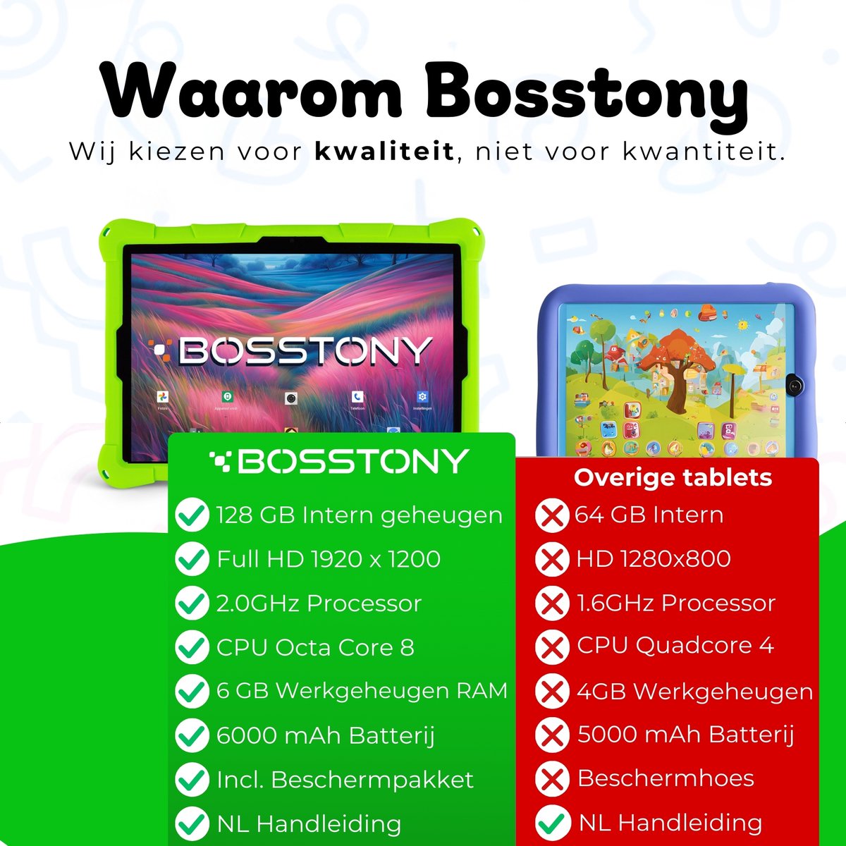 Bosstony Snelle Kids Tablet 10 inch Android 13
