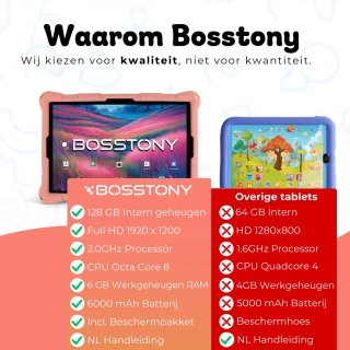 Bosstony Snelle Kids Tablet 10 inch Android 13