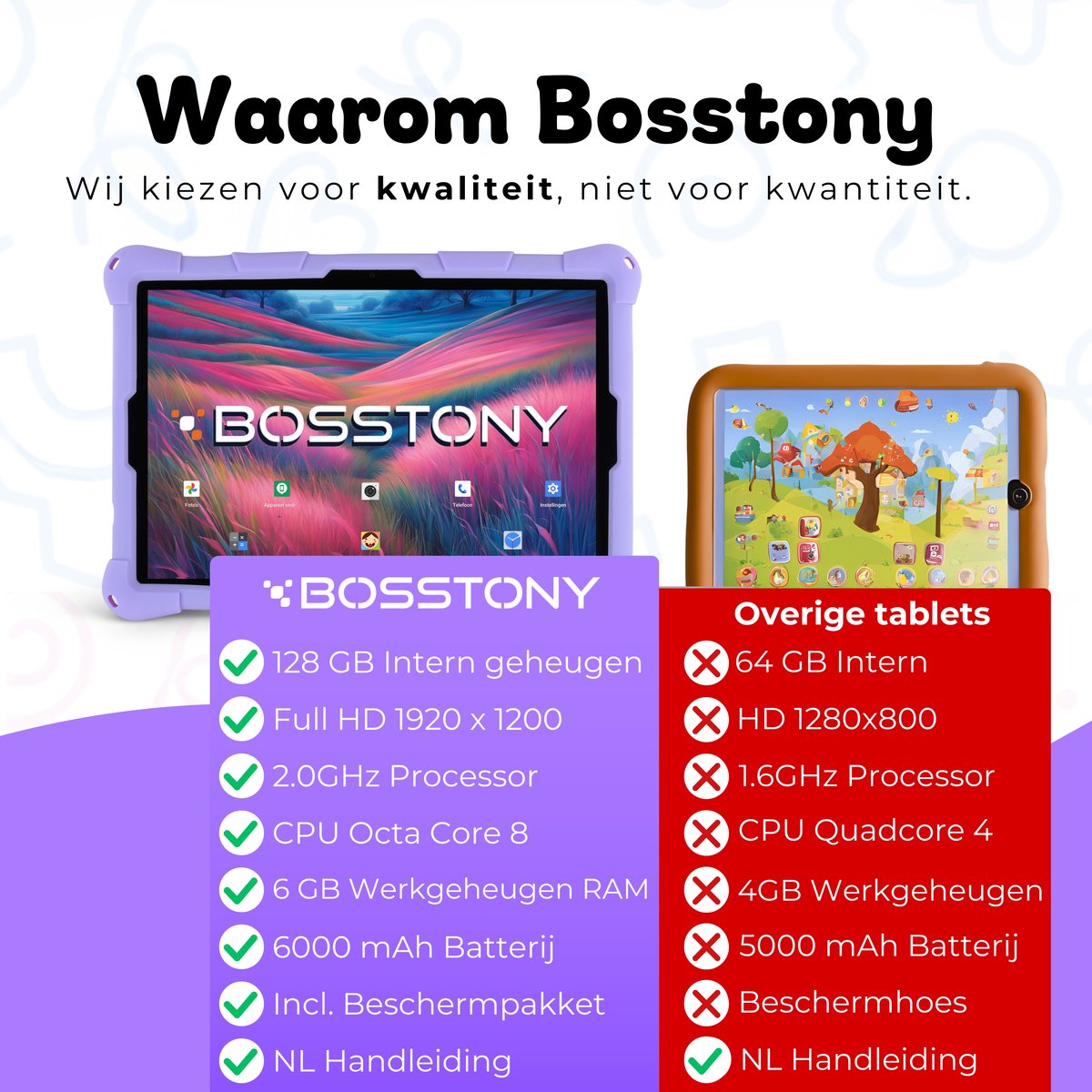 Bosstony Snelle Kids Tablet 10 inch Android 13