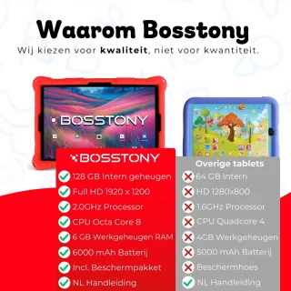 Bosstony Snelle Kindertablet 10 inch Kids Android 13 6GB 192GB