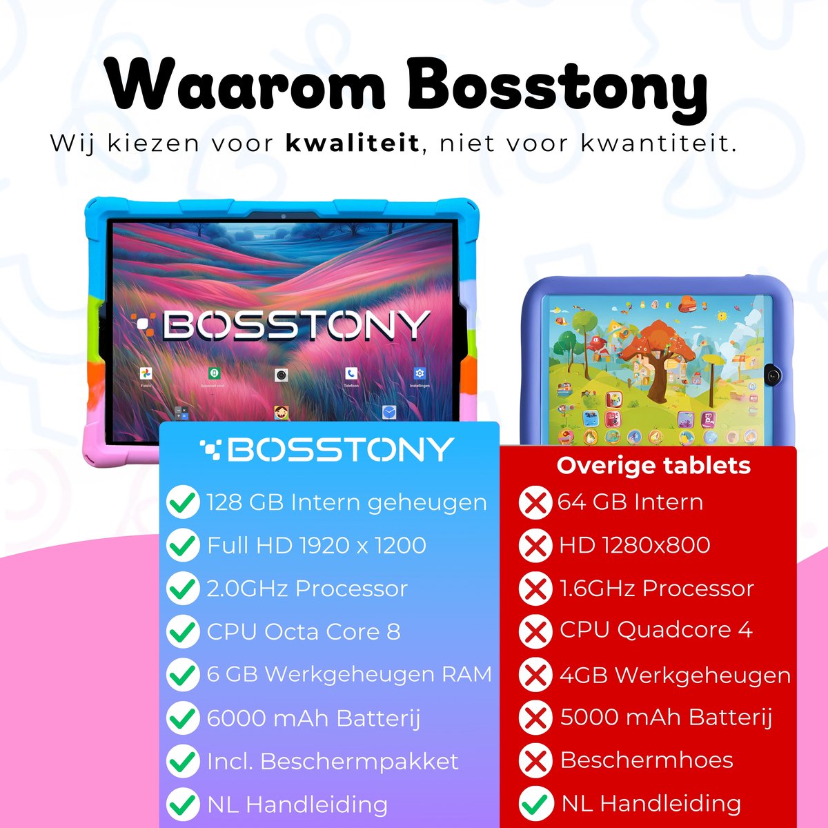 Bosstony Snelle Kindertablet 10 inch Kids Tablet Android 13