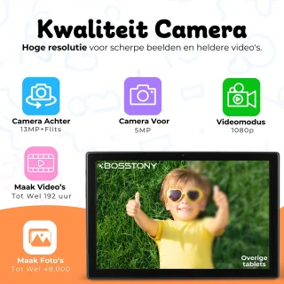 Bosstony Snelle Kindertablet 10 inch Kids Tablet Android 13