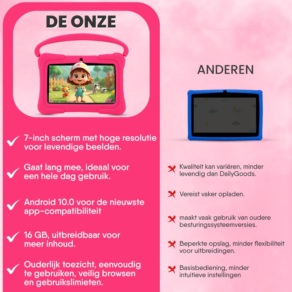 Dailygoods® Kindertablet 7 Inch 32GB Roze 2024