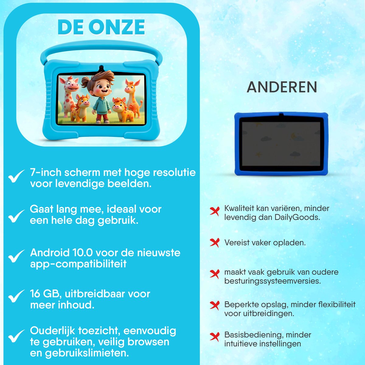 Dailygoods® Kindertablet 7 Inch Blauw 2024 Model 32GB