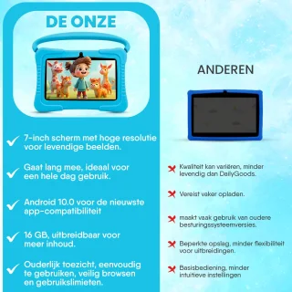 Dailygoods® Kindertablet 7 Inch Blauw 2024 Model 32GB
