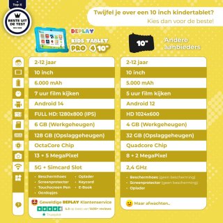 Wat vinden we goed aan de DEPLAY Kids Tablet PRO 4 - Kindertablet 10 inch - Blauw