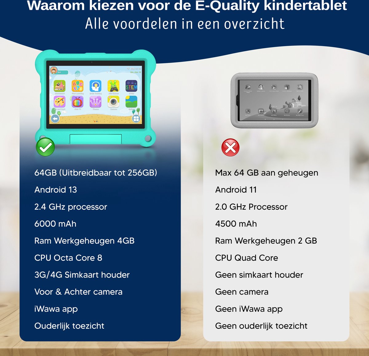 E-Quality Kindertablet 4G Wifi Android 13 4GB 64GB Mintgroen