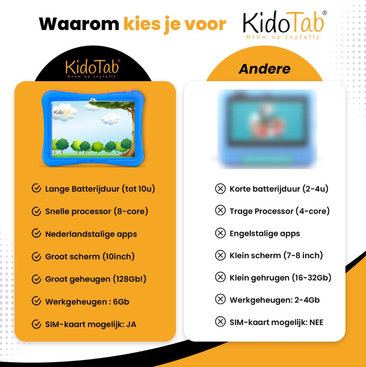 KidoTab Kinder Tablet 10 Inch Blauw 128GB 6GB RAM