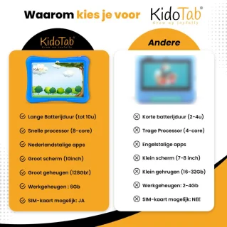 KidoTab Kinder Tablet 10 Inch Blauw 128GB 6GB RAM