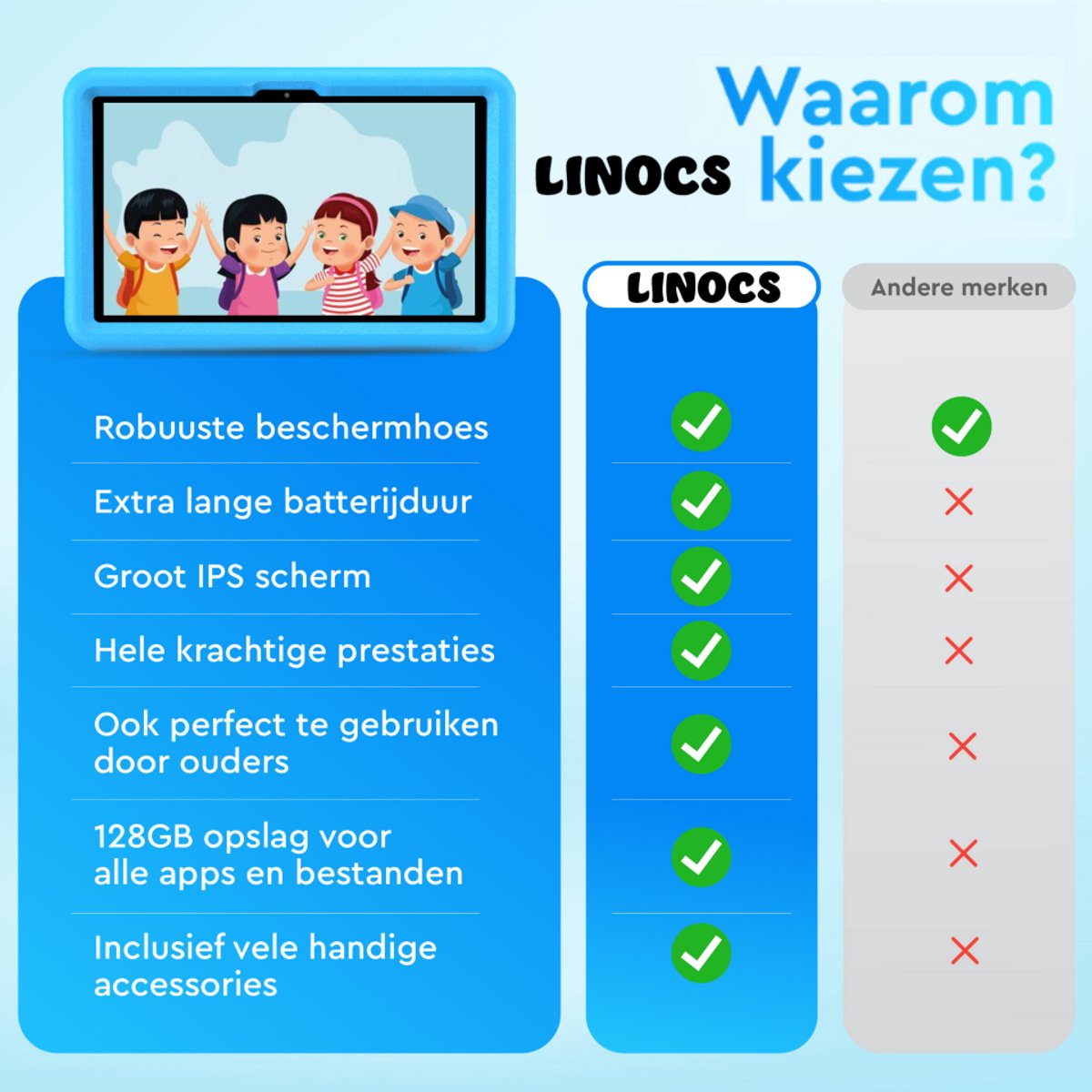 Linocs Kindertablet 10.1 Inch 128GB 8GB RAM Android 14
