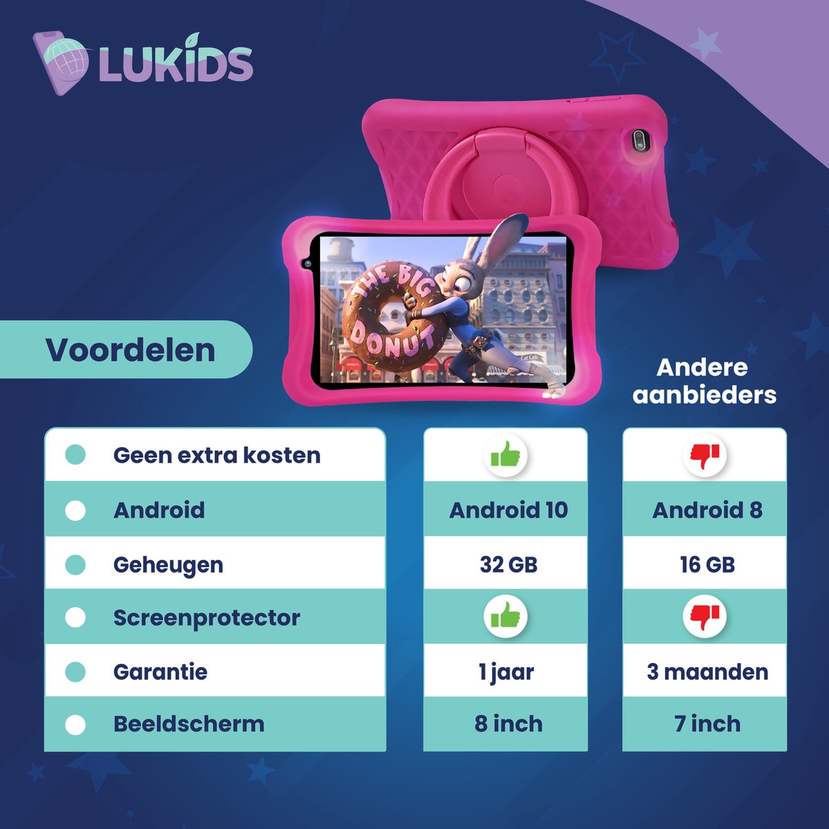 LuKids LuTab S2 8 Inch 32GB Roze Kindertablet