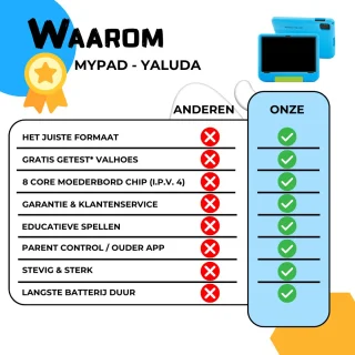 MyPad Yaluda PRO MAX Kindertablet - Blauw